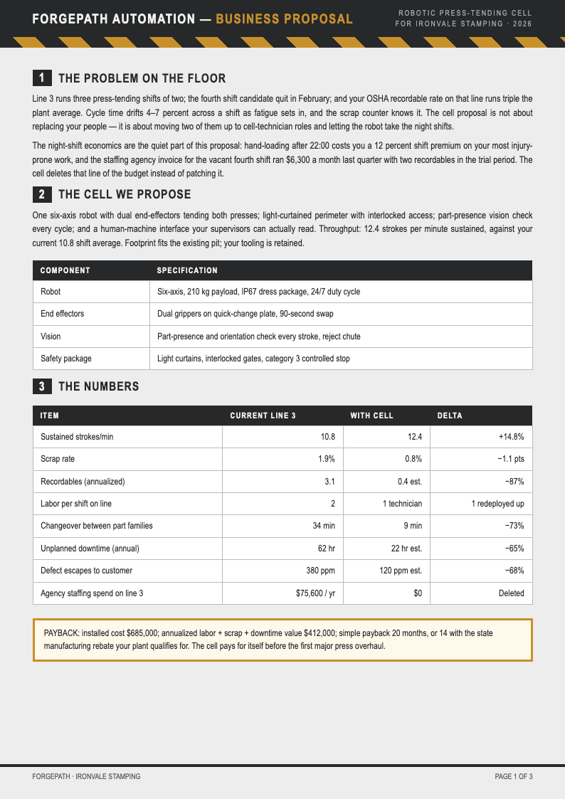 Industrial raw business proposal